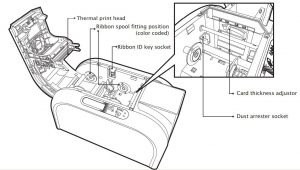 Tips Mudah Menggunakan Printer Kartu Hiti CS 200e